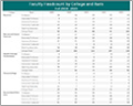 Faculty Headcount by College and Rank image
